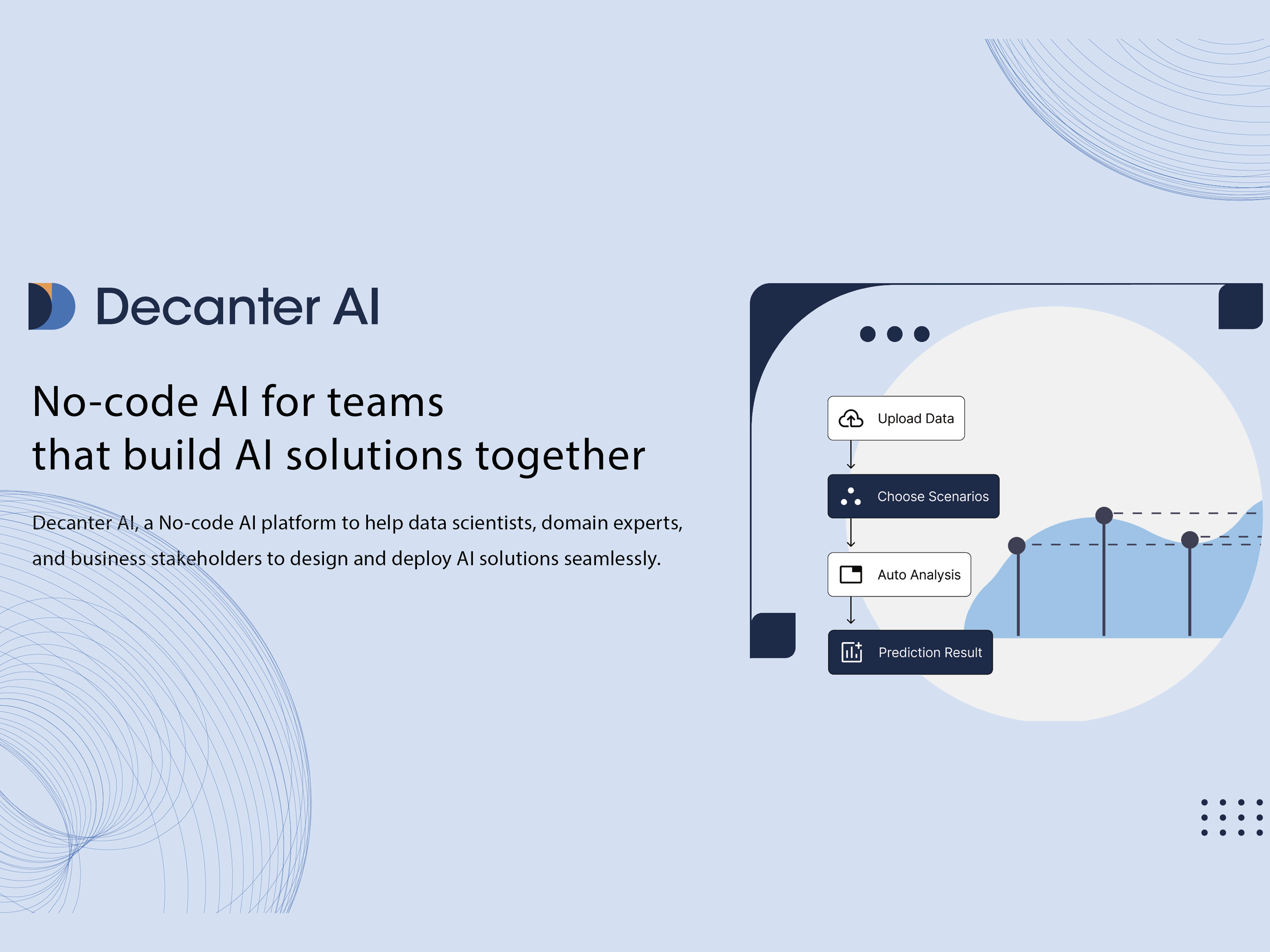 Decanter AI 自動化機器學習平台_行動貝果有限公司