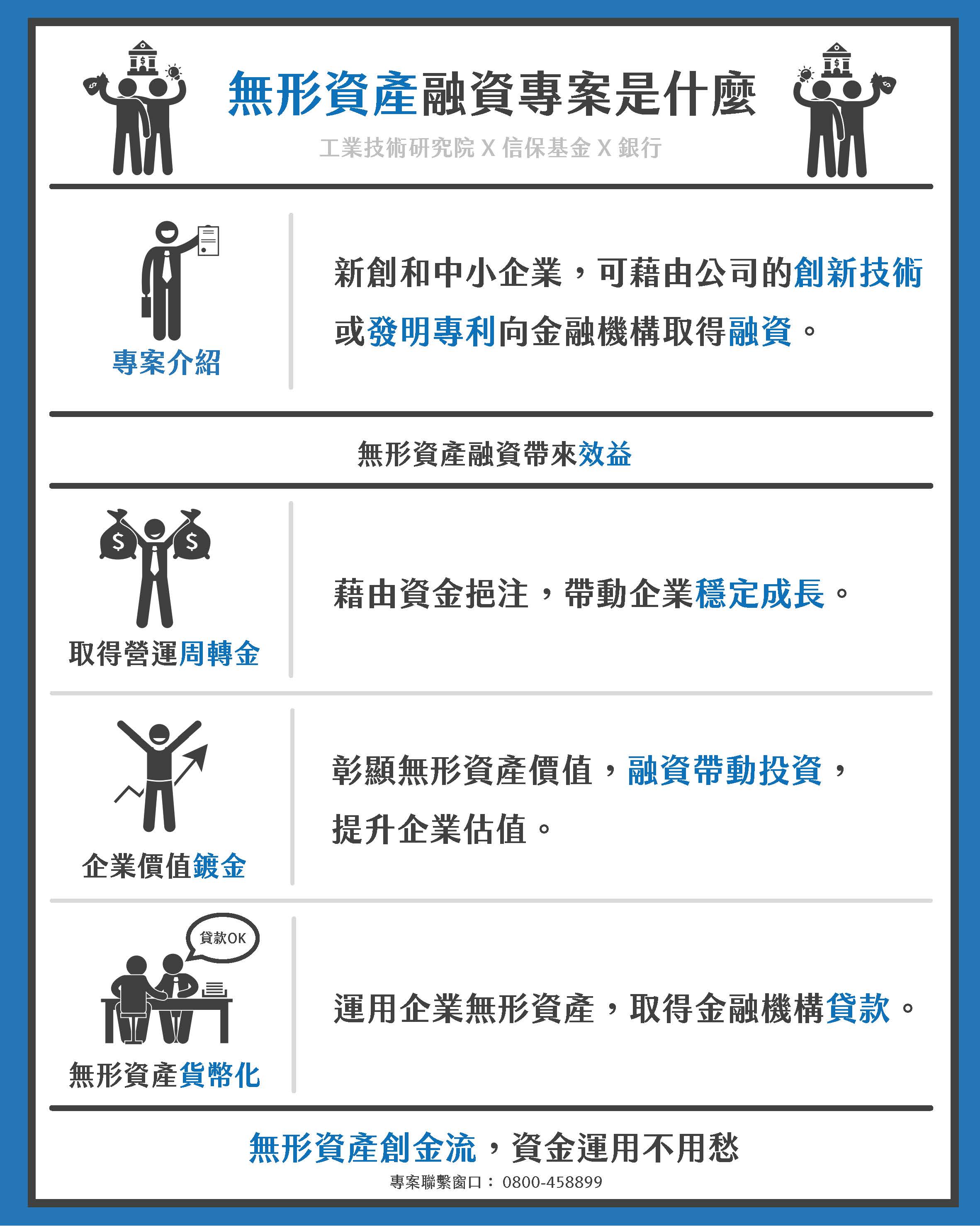 第1集：無形資產融資是什麼