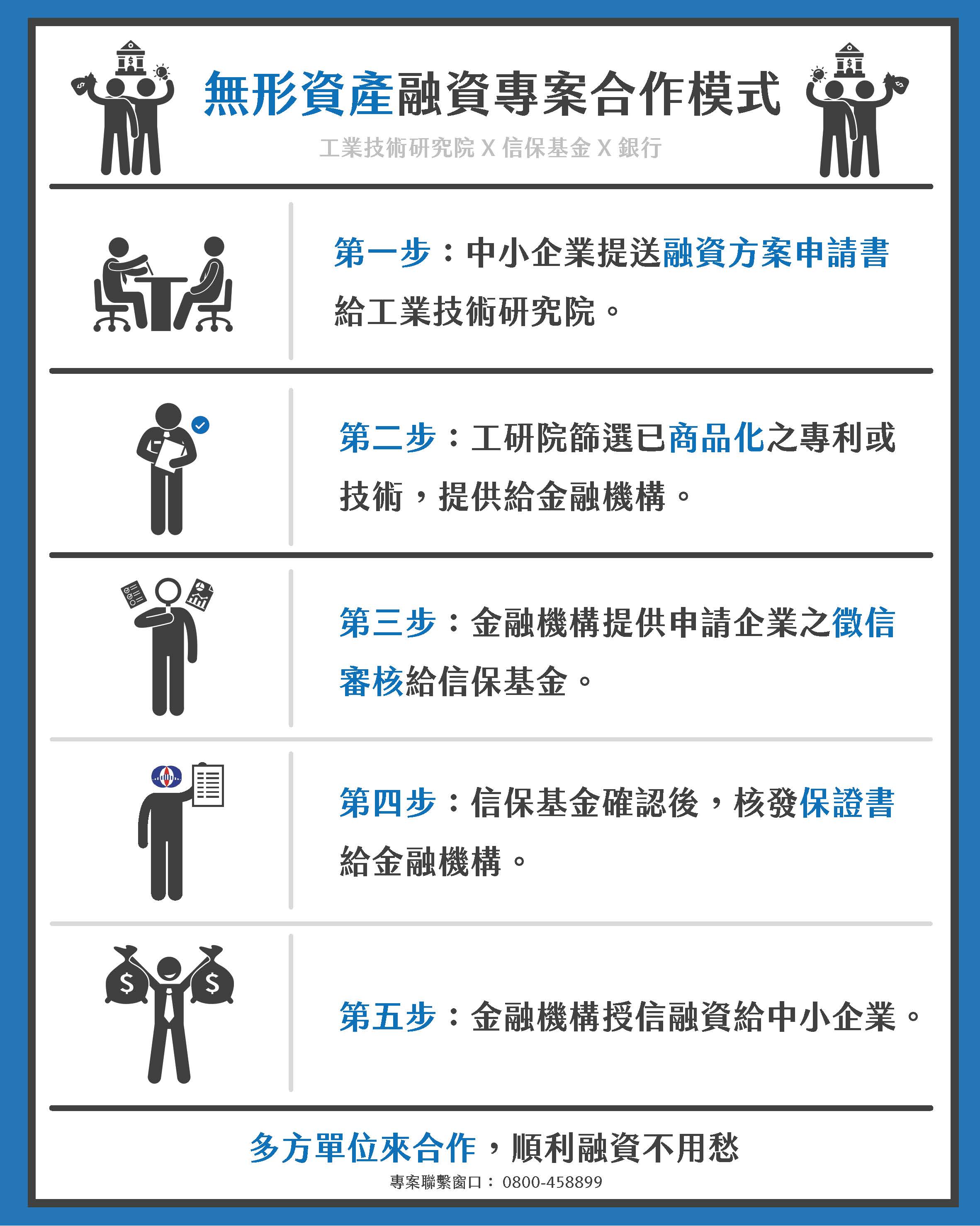 第2集：無形資產融資怎麼做