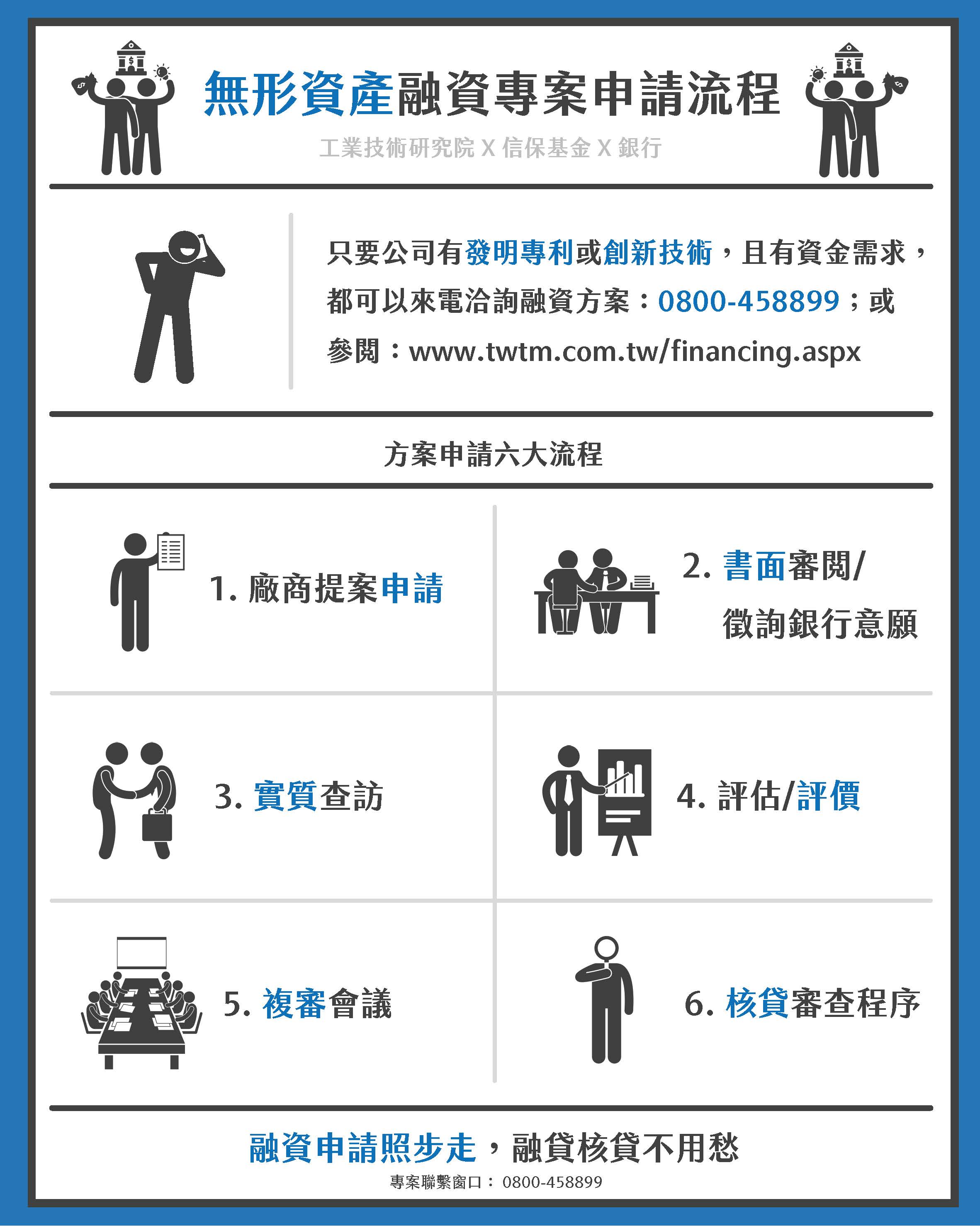 第3集：無形融資找誰做